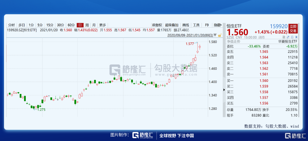 这几只场内港股ETF，可以关注下