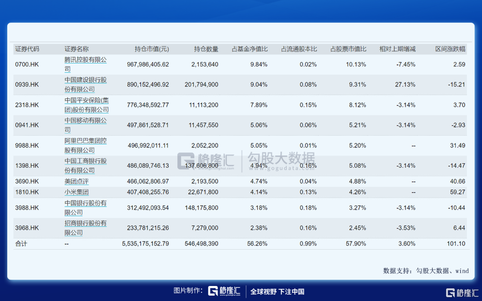 这几只场内港股ETF，可以关注下