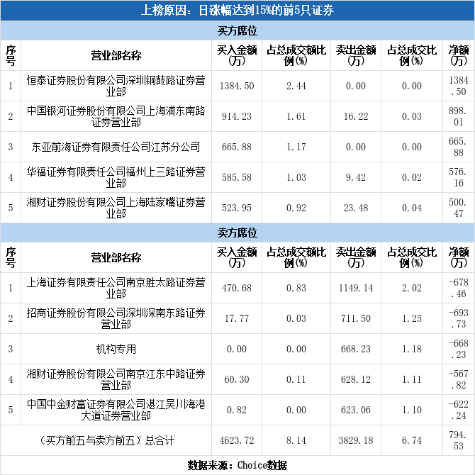 正丹股份涨停(正丹股份股吧)