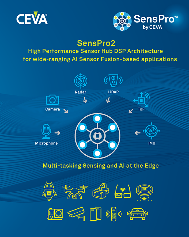 CEVA推出第二代SensPro系列高性能可扩展传感器中枢DSP扩展在该领域中的领导地位