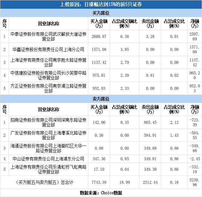 科恒股份 搜狐股票