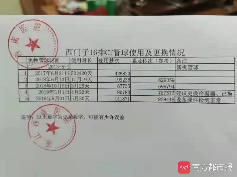 led球灯的配件厂家(西门子CT机同一部件3年坏5次！湛江一医院和厂商陷纠纷)