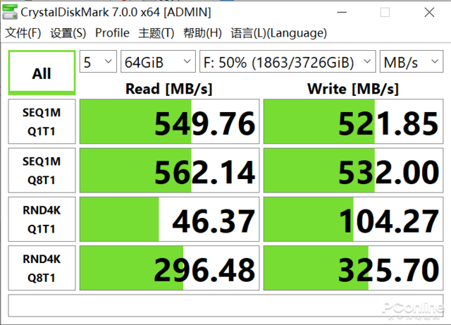 三星870 EVO 4TB评测：最强SATA盘？写入1小时不掉速