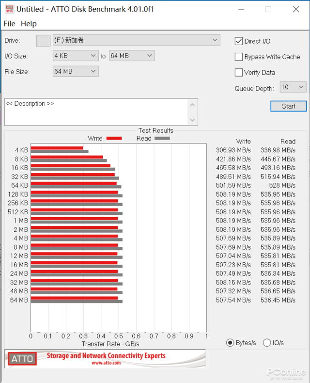 三星870 EVO 4TB评测：最强SATA盘？写入1小时不掉速