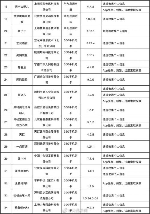 应用宝，vivo、华为应用商店等被工信部通报，因侵害用户权益