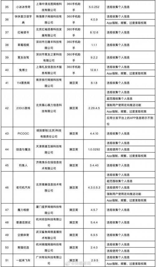 应用宝，vivo、华为应用商店等被工信部通报，因侵害用户权益