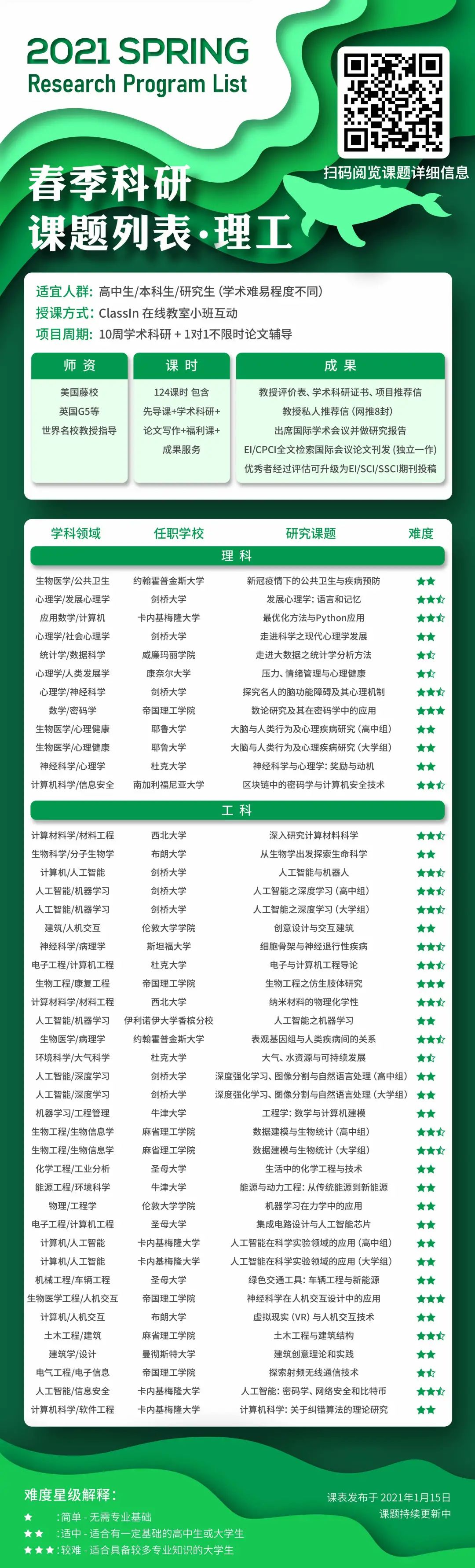 留学美国签证,留学美国签证新政策
