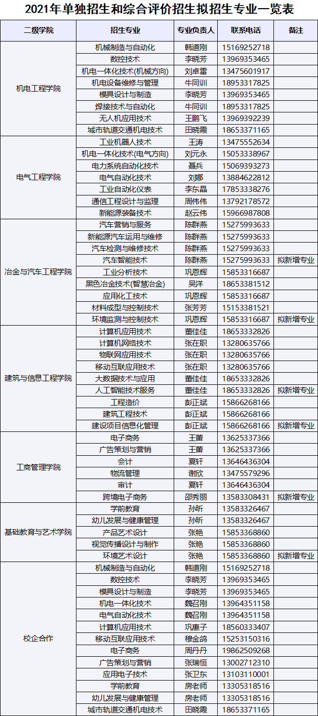 定了！2021年山东工业职业学院单招综评计划招2300人