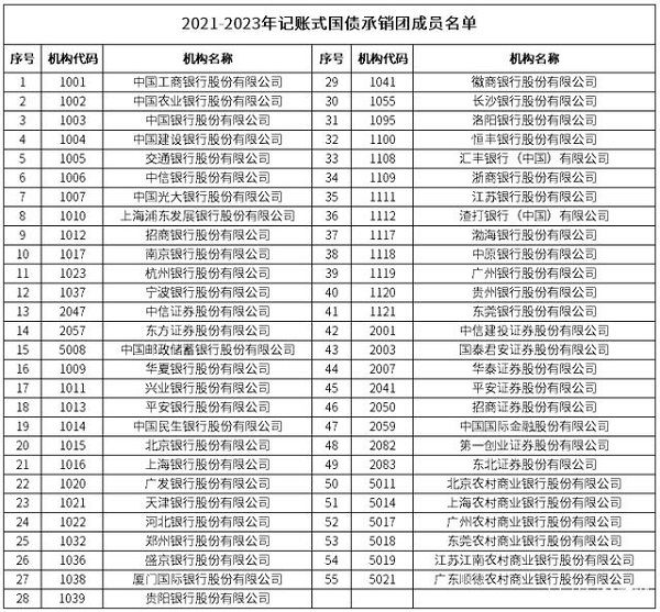 2021今年国债发行时间公告最新 2021国债发行时间表及利率