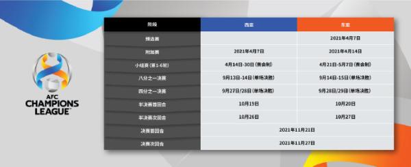 亚冠赛程2021赛程表时间（新赛季亚冠继续采用赛会制 东亚区4月21日开战）