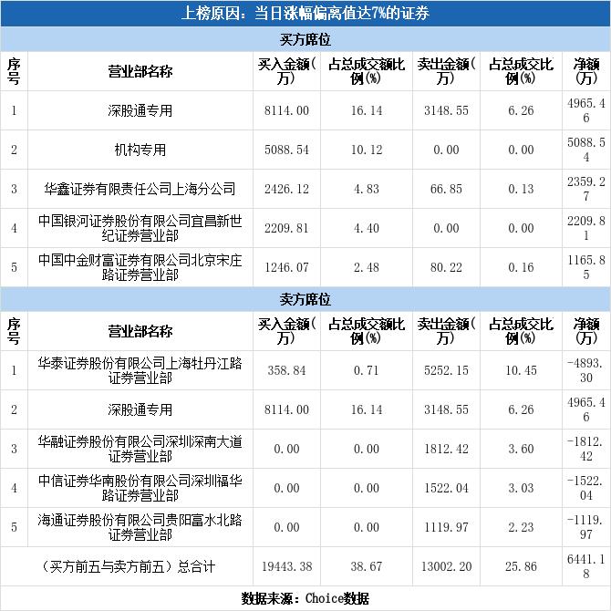 伟星新材股票和伟星股份