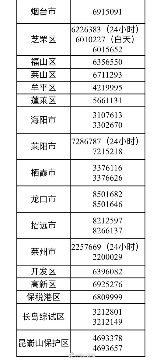 烟台市火车站电话,烟台市火车站电话多少