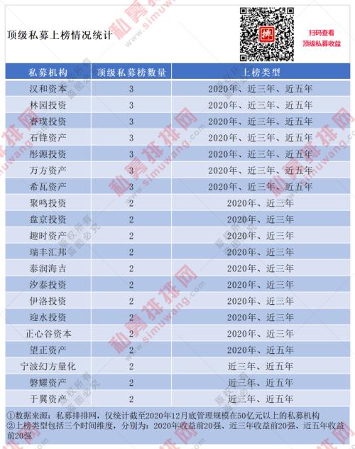 国内私募排名