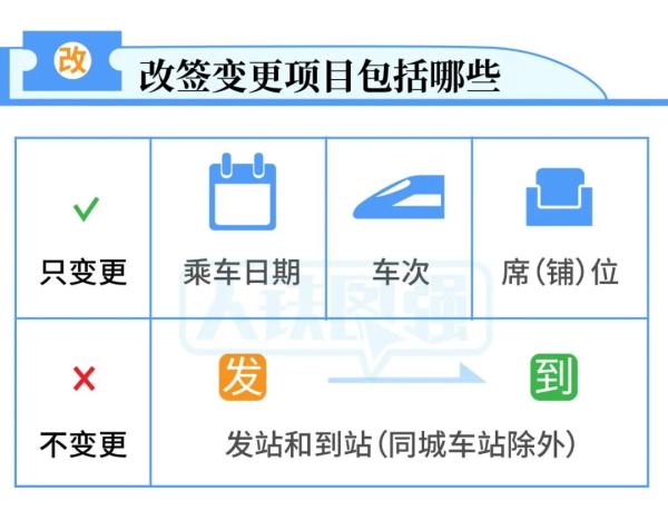 定了！这几天免通行费