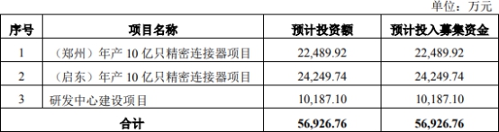 乾德电子净利暴涨员工数3连降 遭10罚毛利率逆势畸高