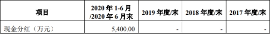 乾德电子净利暴涨员工数3连降 遭10罚毛利率逆势畸高