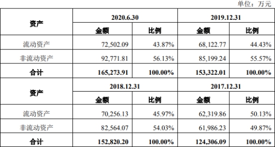 乾德电子净利暴涨员工数3连降 遭10罚毛利率逆势畸高