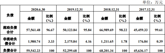 乾德电子净利暴涨员工数3连降 遭10罚毛利率逆势畸高