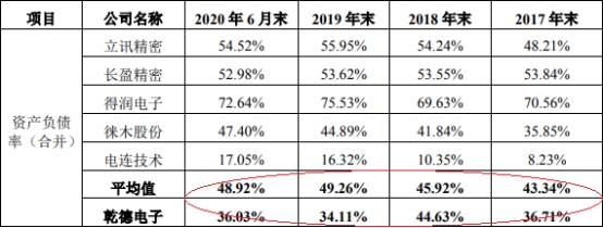 乾德电子净利暴涨员工数3连降 遭10罚毛利率逆势畸高