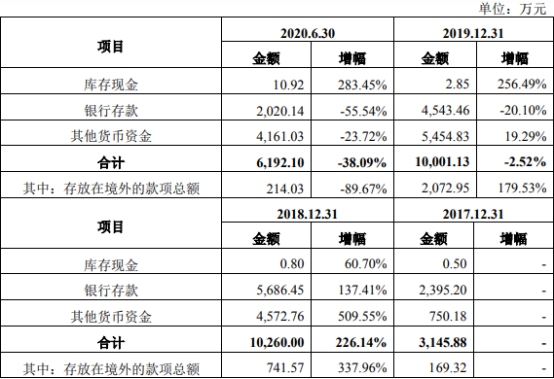 乾德电子净利暴涨员工数3连降 遭10罚毛利率逆势畸高