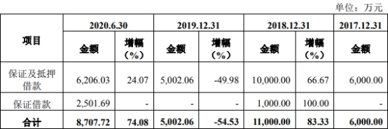 乾德电子净利暴涨员工数3连降 遭10罚毛利率逆势畸高