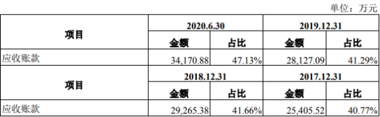 乾德电子净利暴涨员工数3连降 遭10罚毛利率逆势畸高