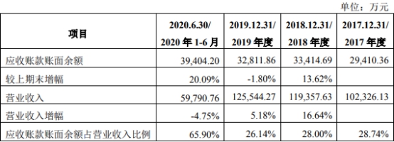 乾德电子净利暴涨员工数3连降 遭10罚毛利率逆势畸高