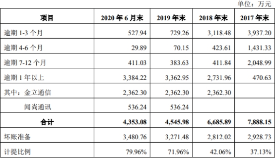 乾德电子净利暴涨员工数3连降 遭10罚毛利率逆势畸高