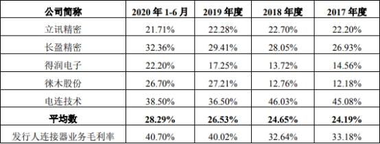 乾德电子净利暴涨员工数3连降 遭10罚毛利率逆势畸高