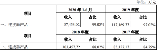 乾德电子净利暴涨员工数3连降 遭10罚毛利率逆势畸高