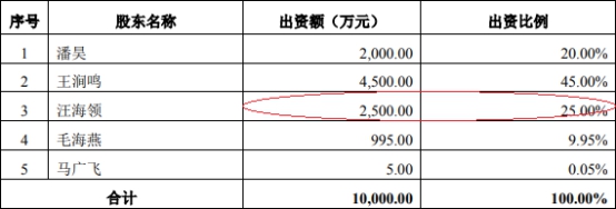 乾德电子净利暴涨员工数3连降 遭10罚毛利率逆势畸高