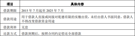 乾德电子净利暴涨员工数3连降 遭10罚毛利率逆势畸高