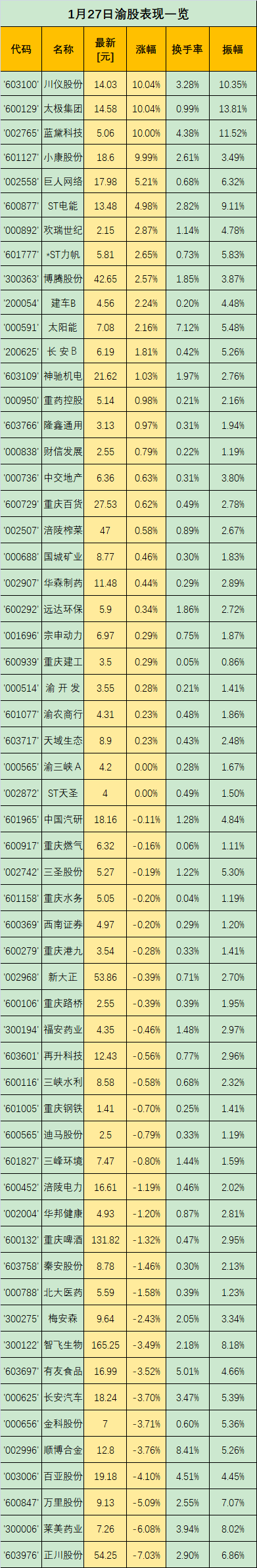 川仪股份业绩大增