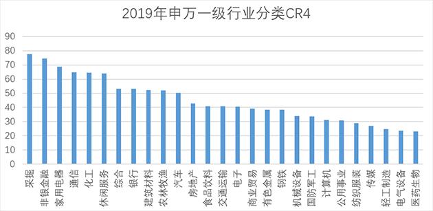 「行业集中度」什么是行业集中度（行业集中度的背后蕴含了哪些信息）