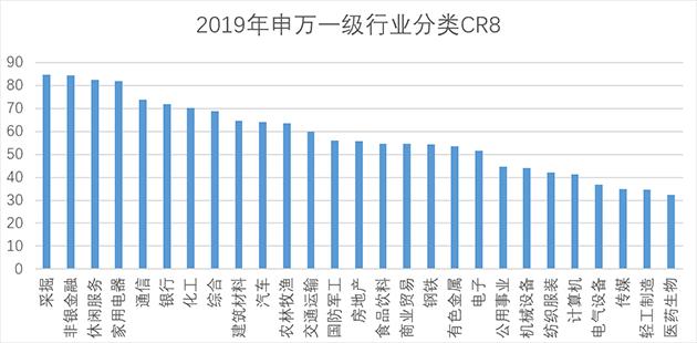 行业集中度的背后蕴含了哪些信息