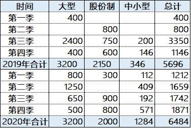 中小银行如何补充资本？