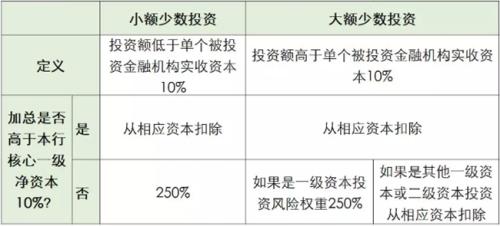 中小银行如何补充资本？