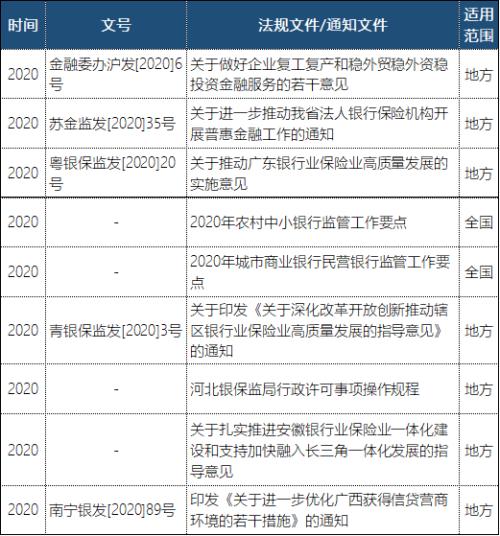 中小银行如何补充资本？
