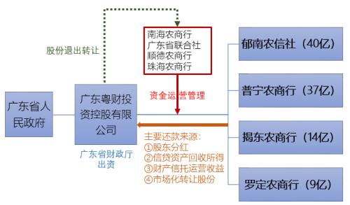 中小银行如何补充资本？