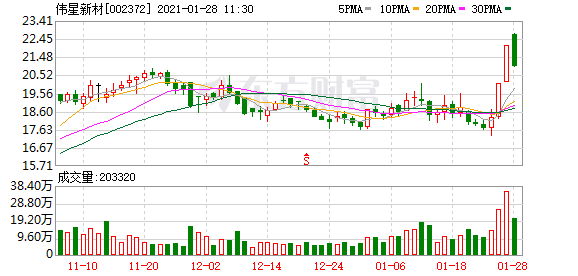 伟星新材股票和伟星股份