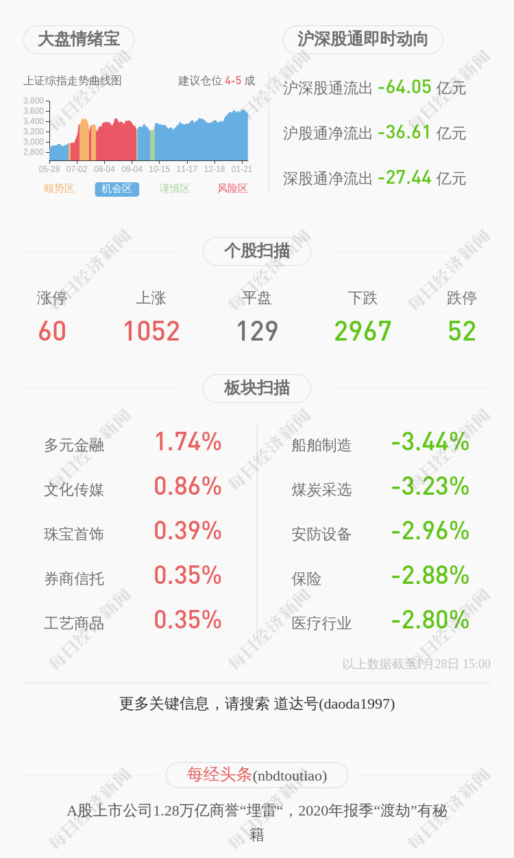 前瞻！宁夏建材：预计2020年度净利润为9.20亿元~10亿元，同比增加19.65%~30.06%