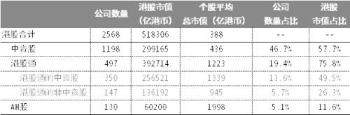 「港股中信」中信证券港股分析（港股值得投吗）