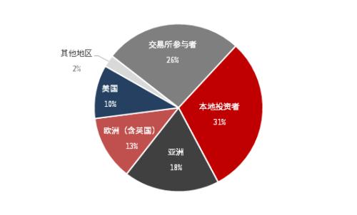中信证券：港股值得投吗？