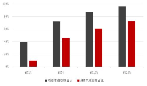 中信证券：港股值得投吗？