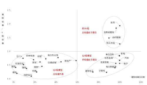 中信证券：港股值得投吗？