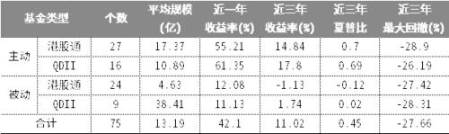 中信证券：港股值得投吗？