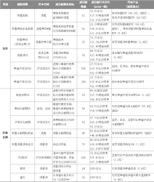 中信证券：港股值得投吗？