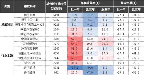 中信证券：港股值得投吗？
