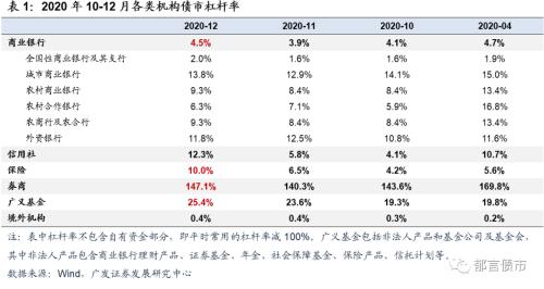 隔夜利率高至9.99%，加杠杆“惹的祸”？