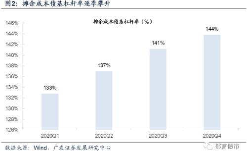 隔夜利率高至9.99%，加杠杆“惹的祸”？